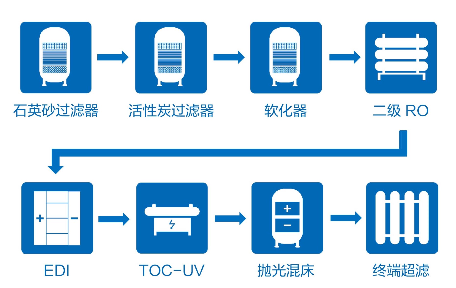 工业水处理工程EPC-纯水超纯水-太阳能光伏行业1.jpg