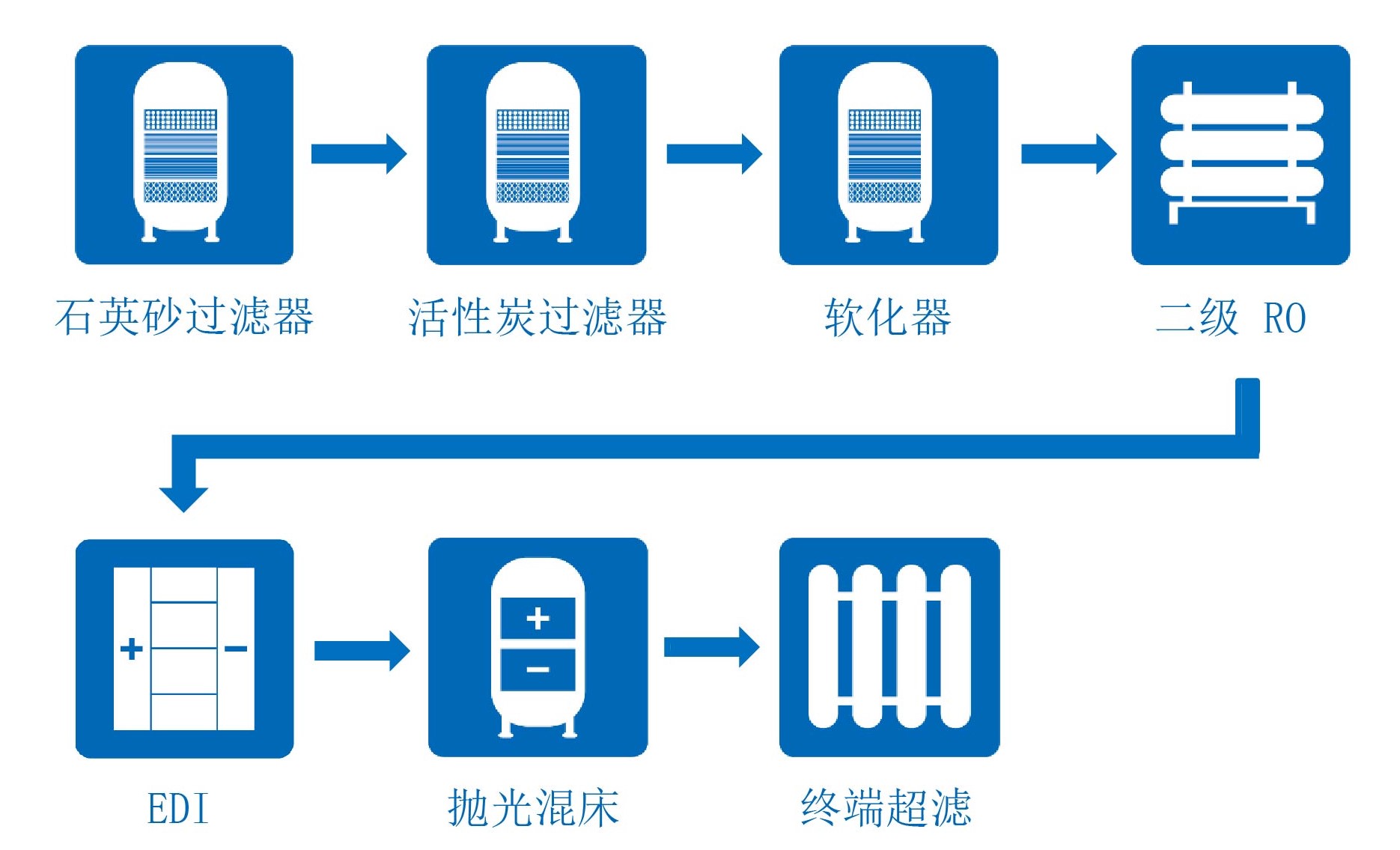 工业水处理工程EPC-纯水超纯水-PCB行业1.jpg