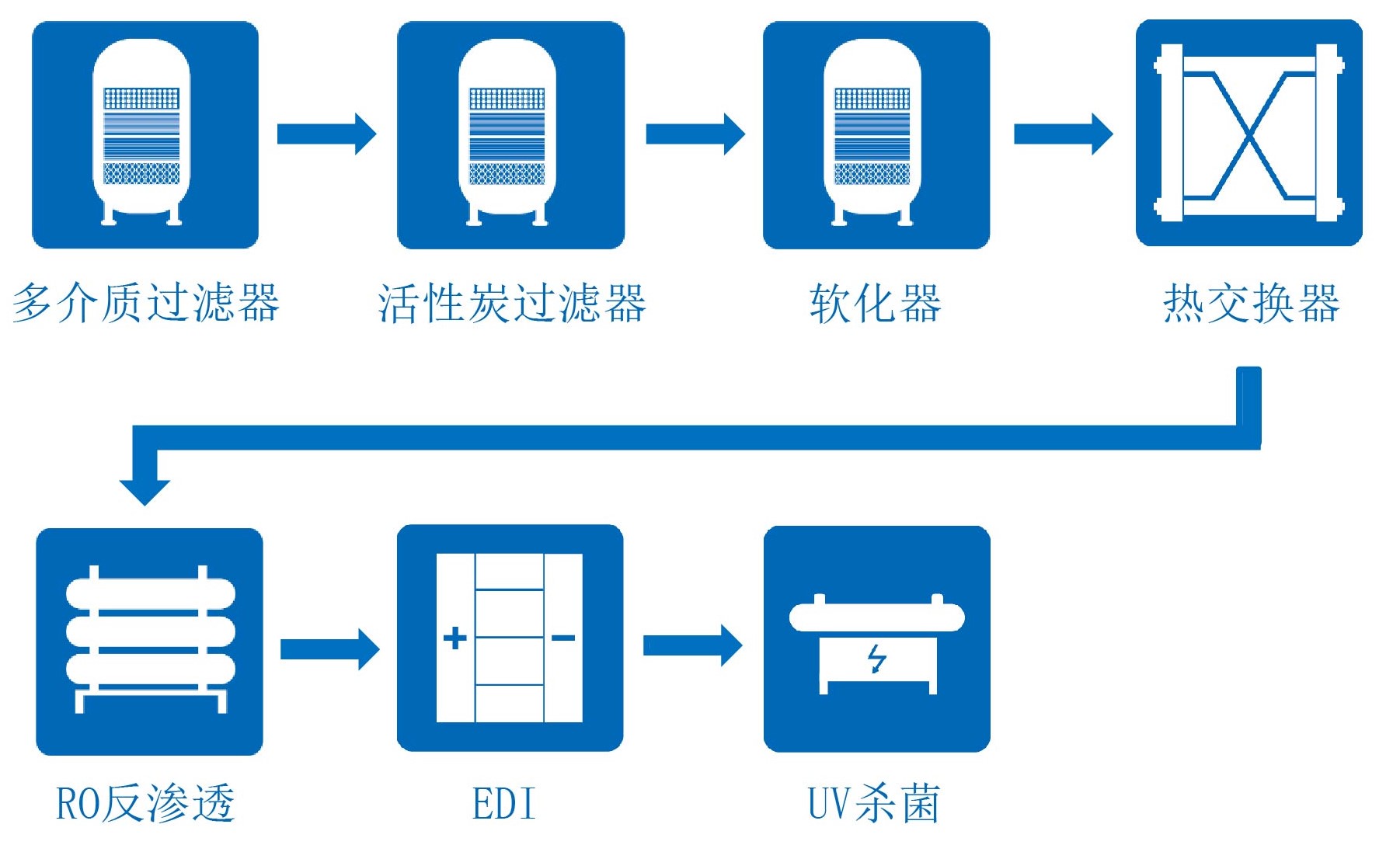 工业水处理工程EPC-纯水超纯水-医药行业.jpg