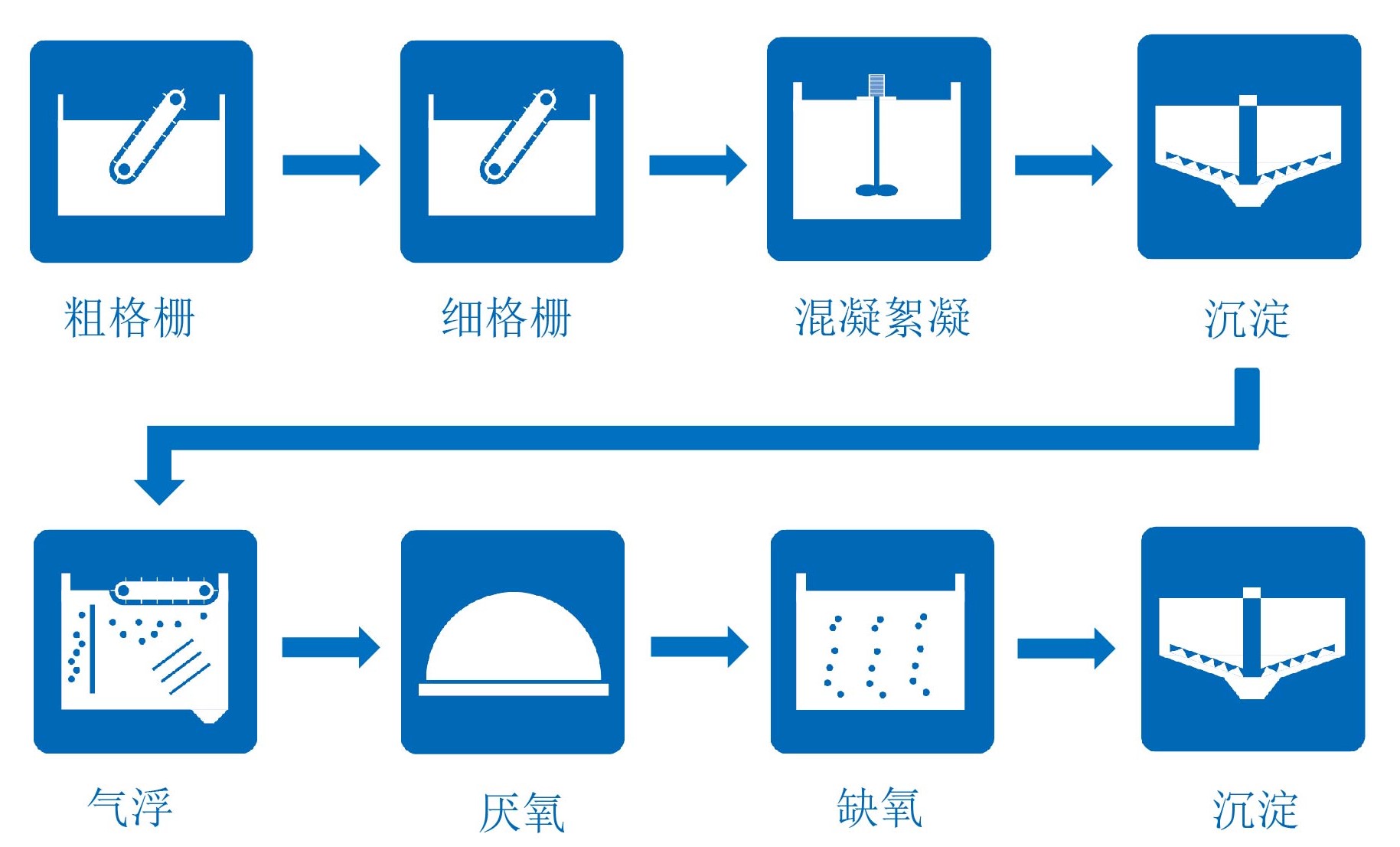 工业水处理工程EPC-废水处理-半导体、太阳能、液晶面板、PCB、食品行业.jpg