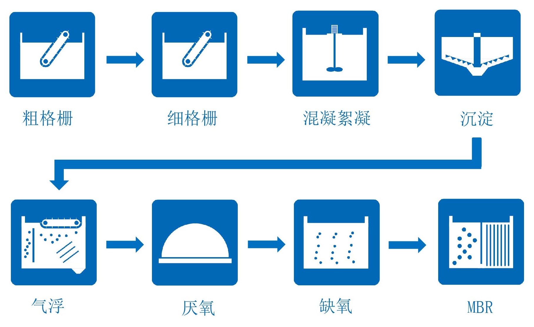 工业水处理工程EPC-废水处理-医药行业.jpg