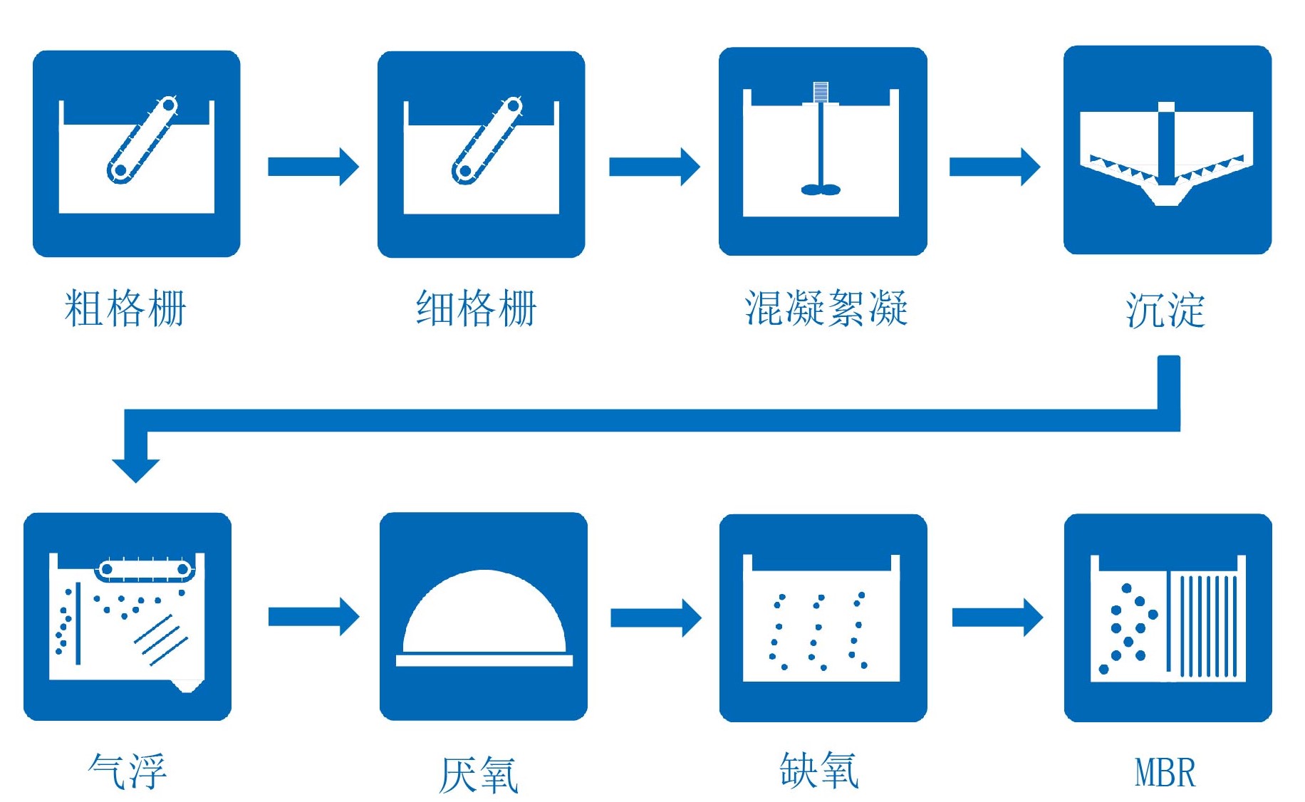 工业水处理工程EPC-回用水处理-食品行业.jpg