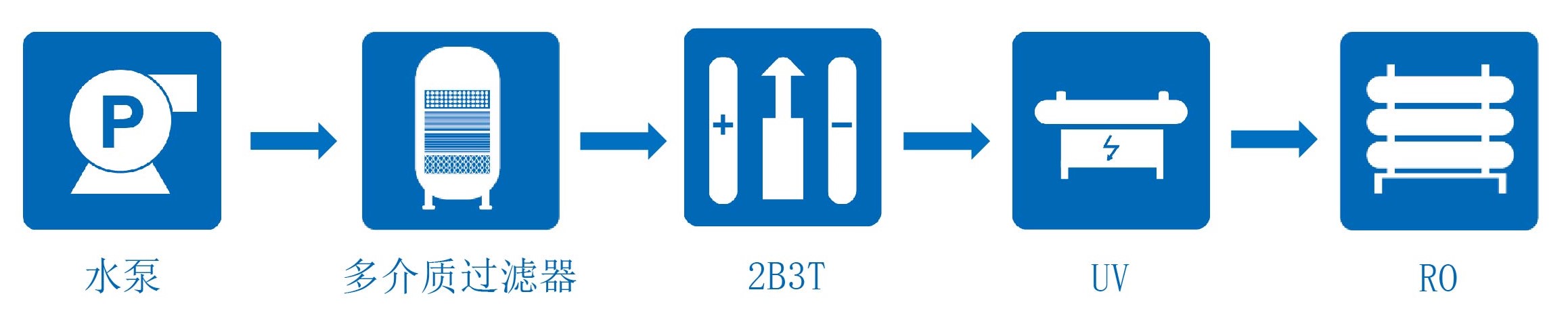 项目案例-纯水超纯水1.jpg