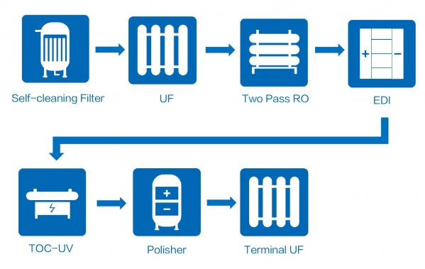工业水处理工程EPC-纯水超纯水-PCB行业2.jpg